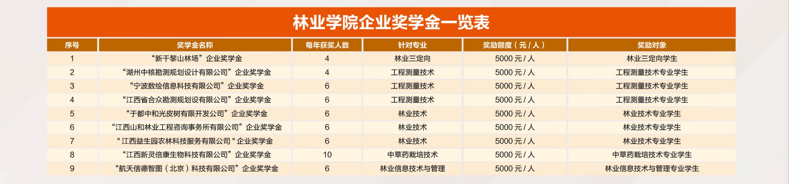 企業(yè)獎學(xué)金一覽表.jpg
