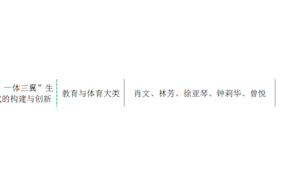 高職院校“內(nèi)外兼修 一體三翼”生態(tài)文明實(shí)踐教學(xué)模式的構(gòu)建與創(chuàng)新