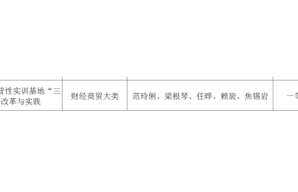 校企協(xié)同的商科經(jīng)營性實(shí)訓(xùn)基地“三真四融五育”改革與實(shí)踐