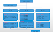 中草藥栽培與加工技術(shù)教學(xué)團(tuán)隊(duì)