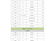 關(guān)于推薦陶悅等13名同學(xué)為2024年“金光鄉(xiāng)村人才振興”獎學(xué)金獲得者的公示 