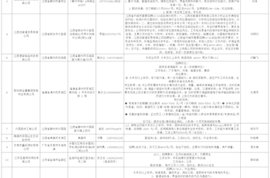 林業(yè)類企業(yè)近期招聘崗位匯總（2025年2季度）