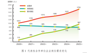 2025年林草產(chǎn)業(yè)技能人才需求預(yù)測報(bào)告