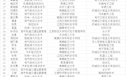 喜報 | 我院2025年“專升本”喜獲佳績